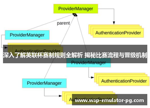 深入了解英联杯赛制规则全解析 揭秘比赛流程与晋级机制