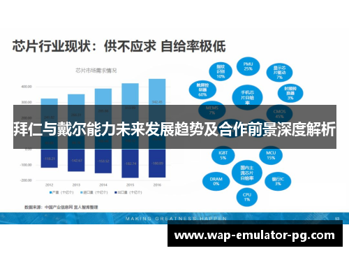 拜仁与戴尔能力未来发展趋势及合作前景深度解析