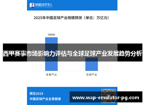 西甲赛事市场影响力评估与全球足球产业发展趋势分析